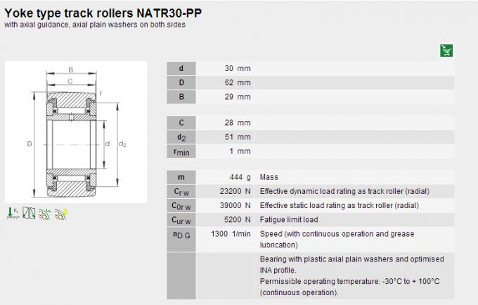 Joch-Art NATR30PP-Nadel-Lager-axiale Unterlegscheiben auf beiden Seiten 0