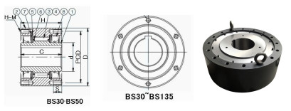 Nocken-Kupplung der hohen Qualität BS30, die 45*90*64 Millimeter für Bandförderer trägt 6
